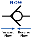 Typical Flow Graphic